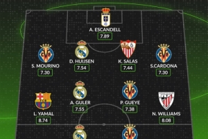 ag体育网站-whoscored西甲8月最佳阵：姆巴佩领衔皇马3将，亚马尔、尼科在列