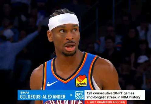 ag体育网站-亚历山大连续124场比赛砍下20+，距离超越张伯伦仅差3场